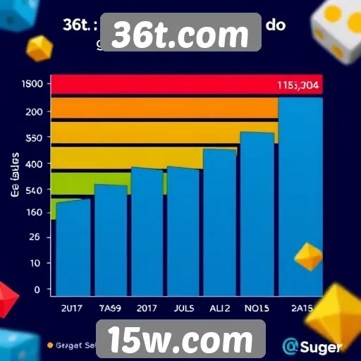 Estatísticas de jogos mais populares em 36t.com